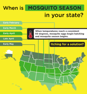 mosquito season data